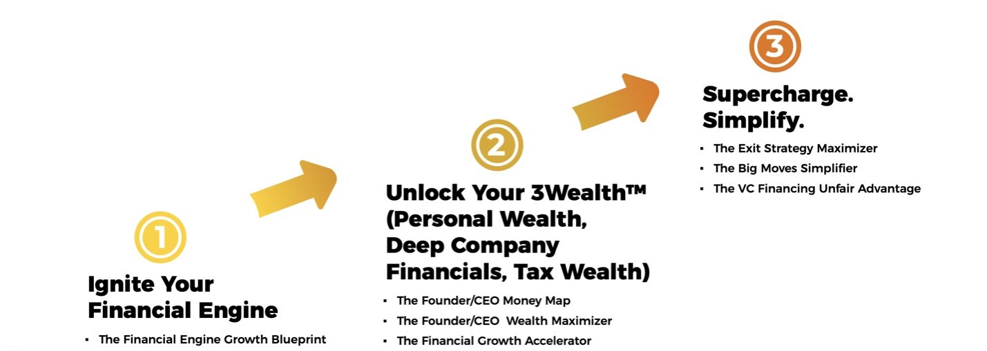 the entrepreneurs business wealth maximizer